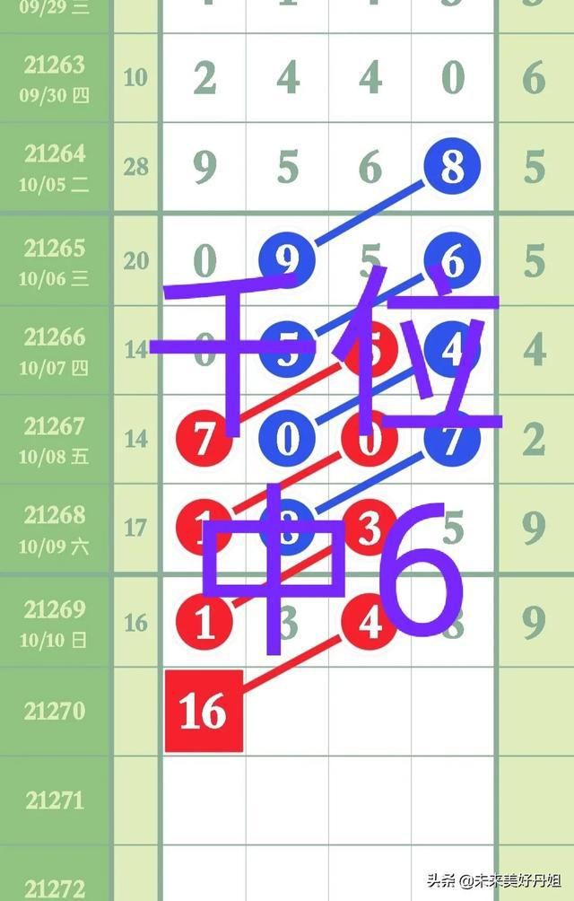 排列五最新开奖结果揭晓，自然美景旅行邀请启幕