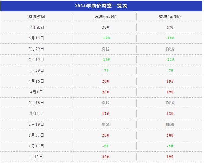 电信 第476页
