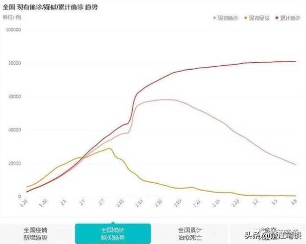 中国最新疫情数据及其影响深度分析