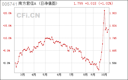 南方君信引领行业创新，塑造未来信任的最新动态