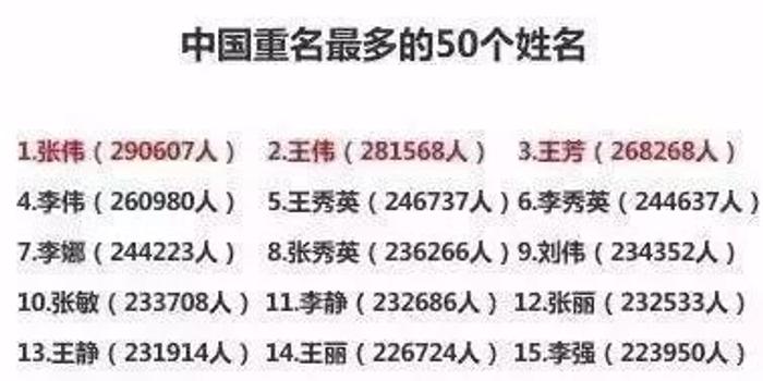 探索命名新趋势与多样性，最新名字大盘点