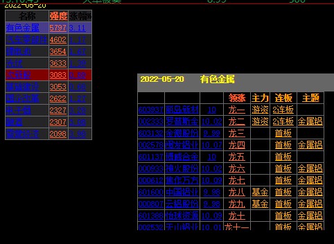 最新有才看盘解析，洞悉市场趋势，把握投资先机