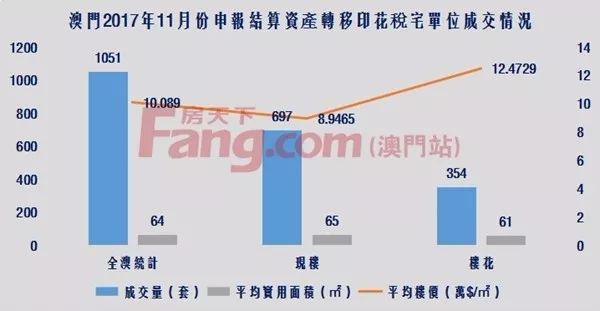 澳门最新房价动态与走势分析