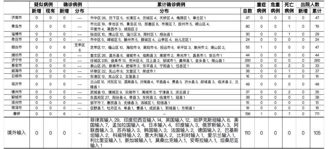 山东最新病例报告发布，疫情动态、防控措施全解析