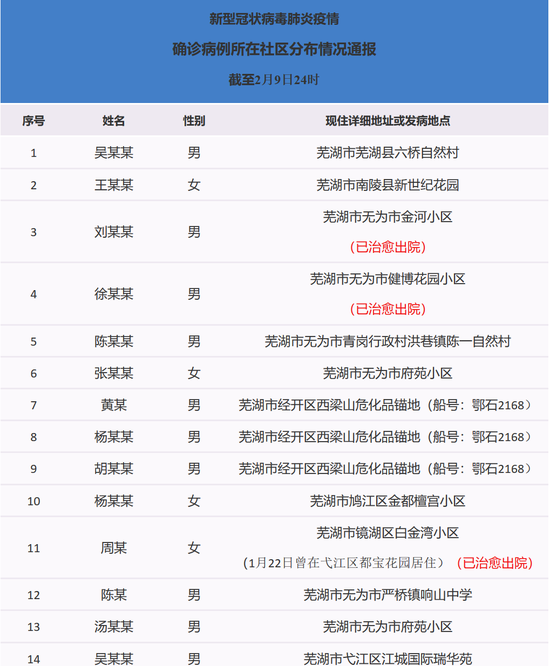 无湖疫情最新动态，全面防控与积极应对的策略更新