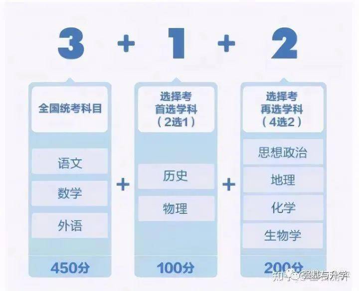 新高考最新选科，挑战与机遇并存的选择时刻