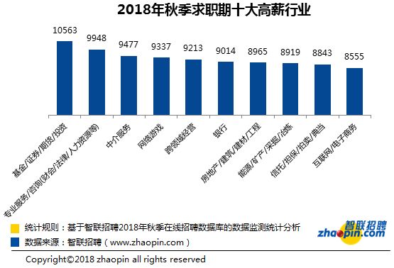 最新行业工作动态，趋势分析与影响探讨