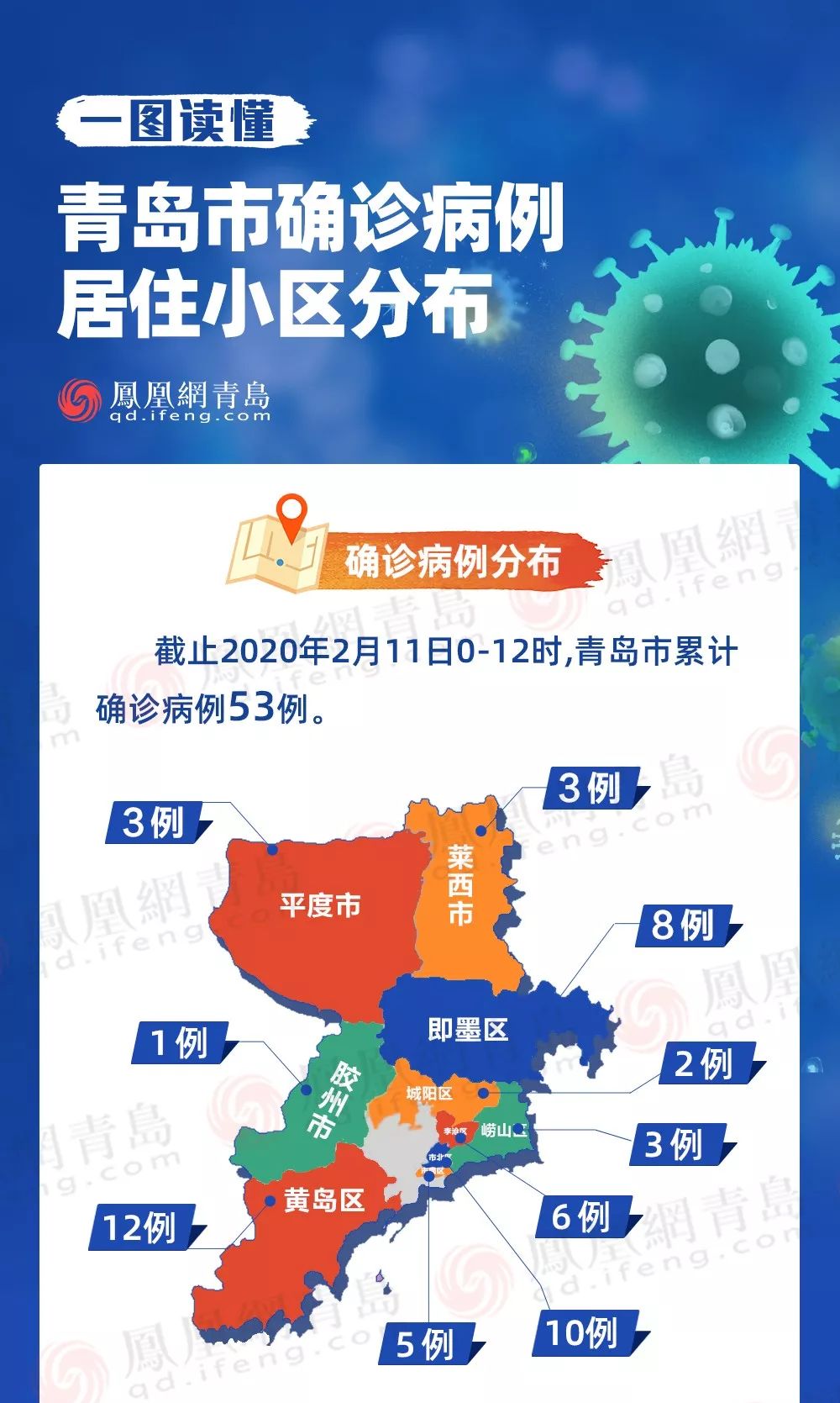 青岛最新疫情动态更新，坚定信心，共筑疫情防控坚实防线