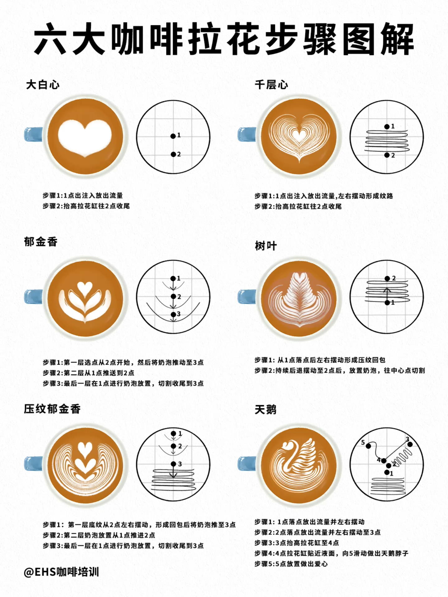 最新拉花规定及其对行业的影响分析