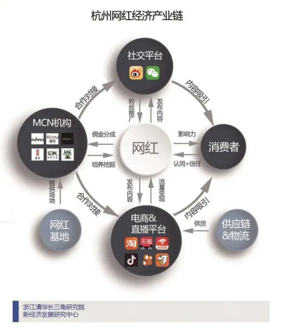 网红经济最新趋势，发展分析与前景展望