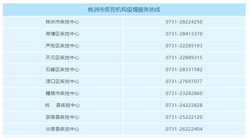 株洲公布最新疫情情况，坚定信心，携手共抗疫情