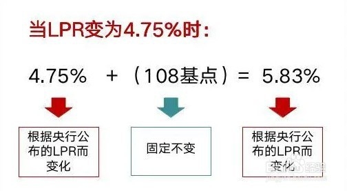 LPR最新利率计算详解，理解与应用指南