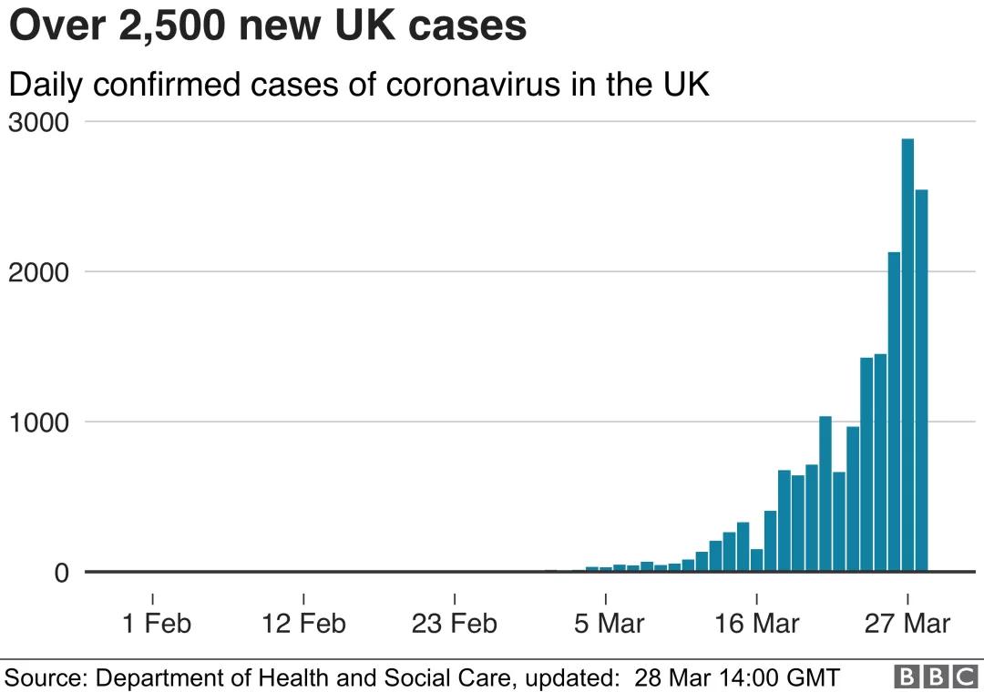 英国最新疫情概况概述