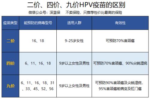 最新HPV宫颈疫苗的重要性及如何保护健康指南