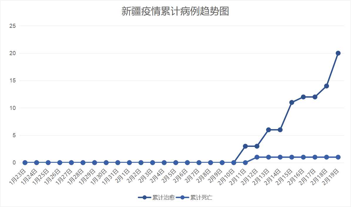 新疆最新疫情动态及文章概述