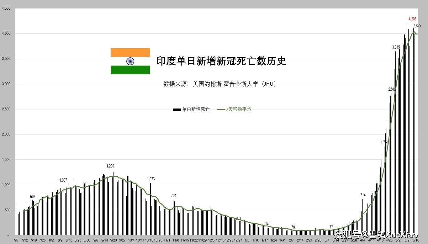 印度最新疫情数据深度分析报告