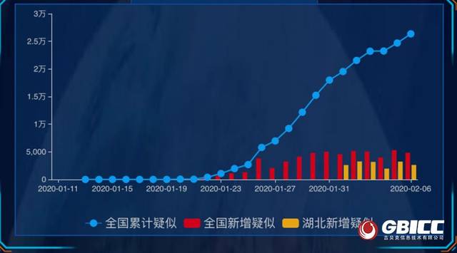 疫情数据下降，曙光初现，希望与未来展望的展望