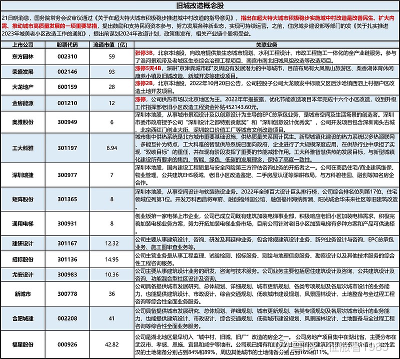 今日利好公告引领市场走向新高峰