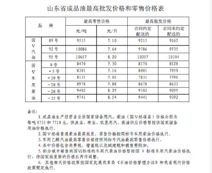 山东生猪最新价格走势分析，市场趋势预测与报告