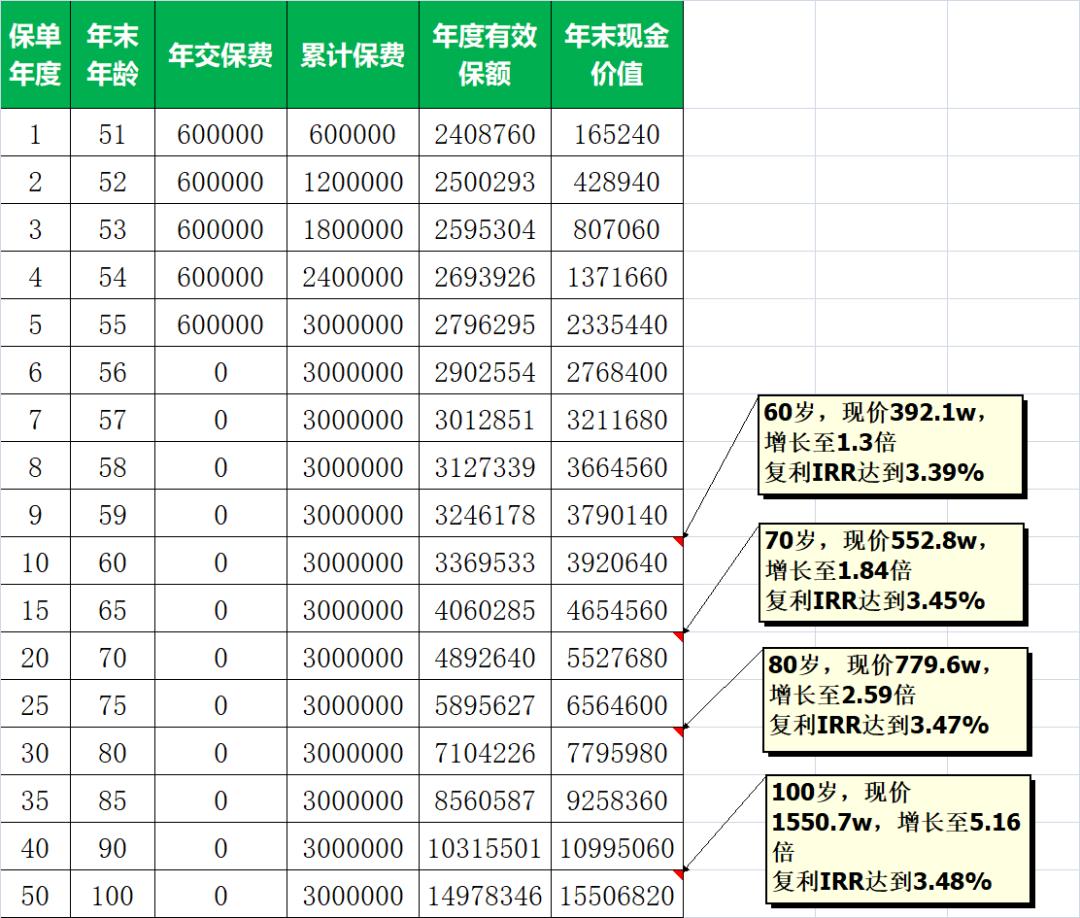 增额寿险最新动态与发展趋势展望，未来前景揭秘