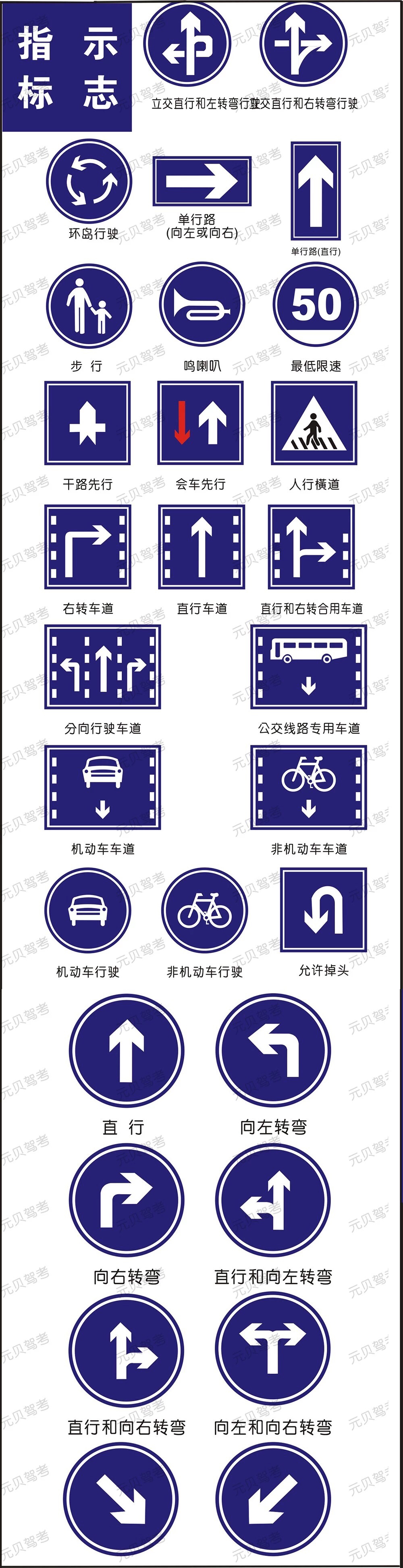 最新交通标志及其重要性解析