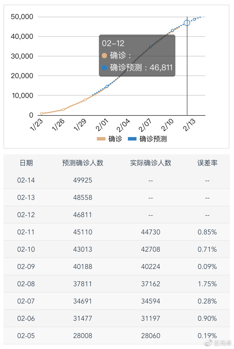 全球新冠疫情拐点最新动态，全球疫情趋势的新变化分析