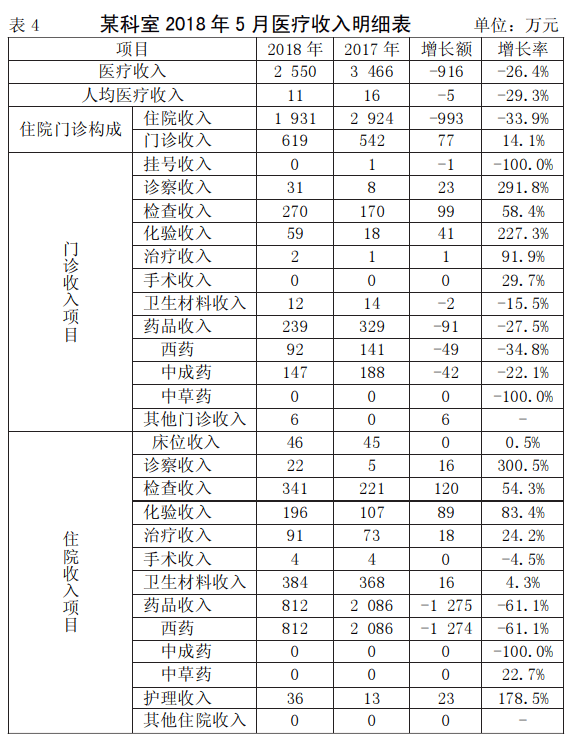 健康医疗资讯，最新医院动态，远离非法色情内容