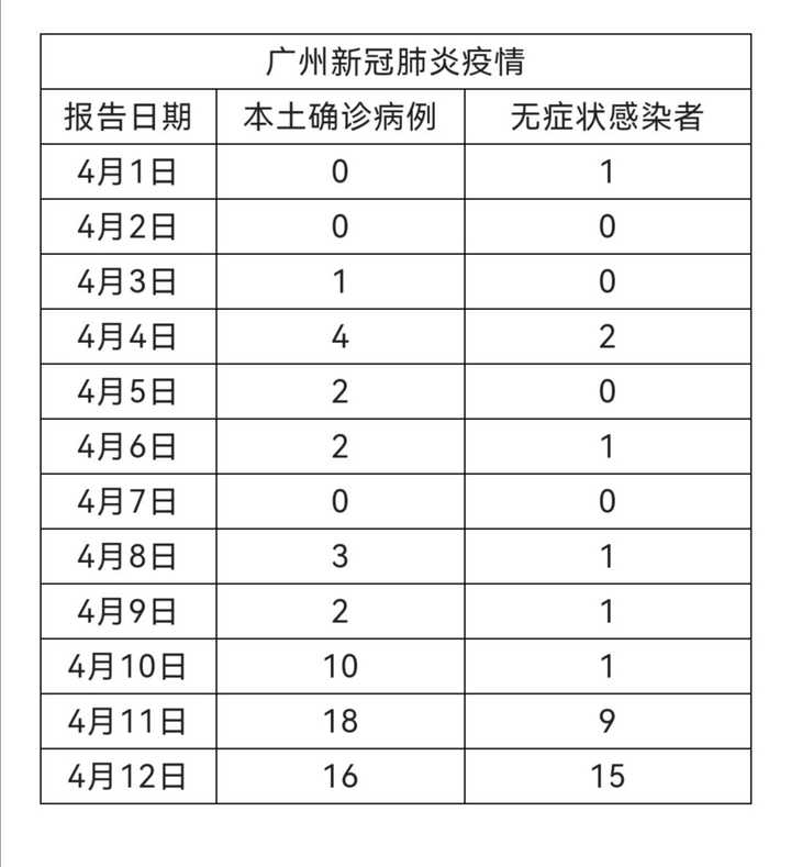 广州最新疫情动态，挑战与希望并存