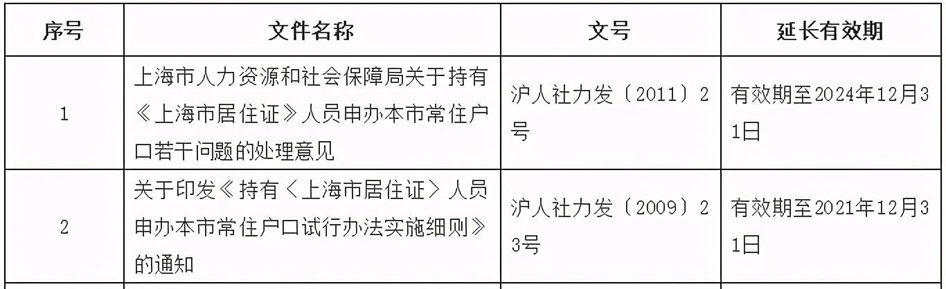 最新回沪要求详解与指南