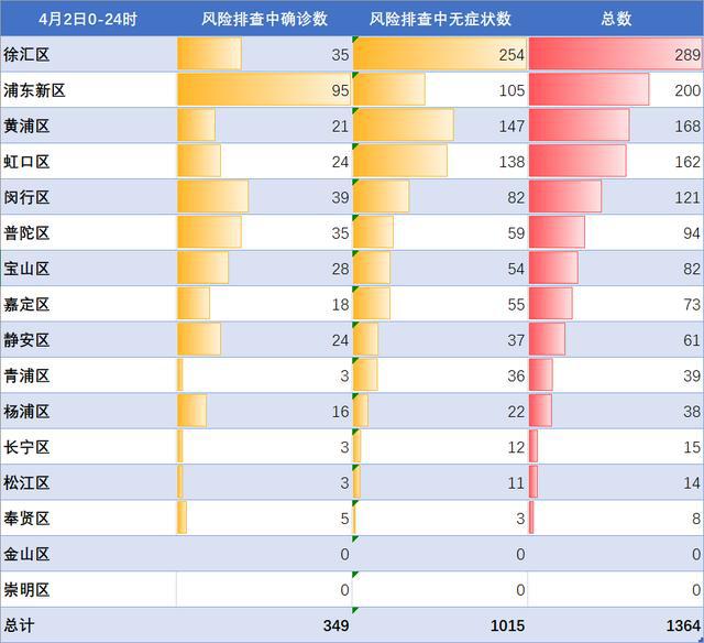 全球新冠病例数最新动态分析报告