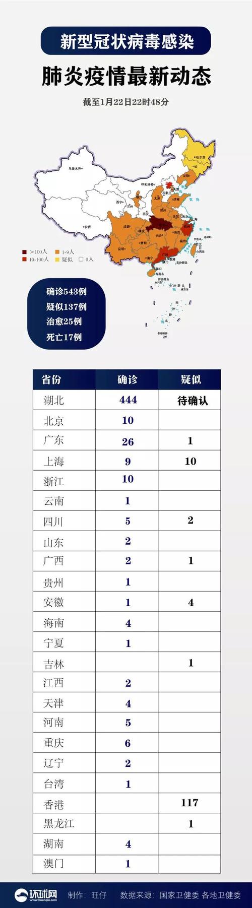 全国最新发病现状及应对策略揭秘