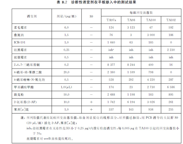 最新诱变剂，探索基因工程的未来神奇工具