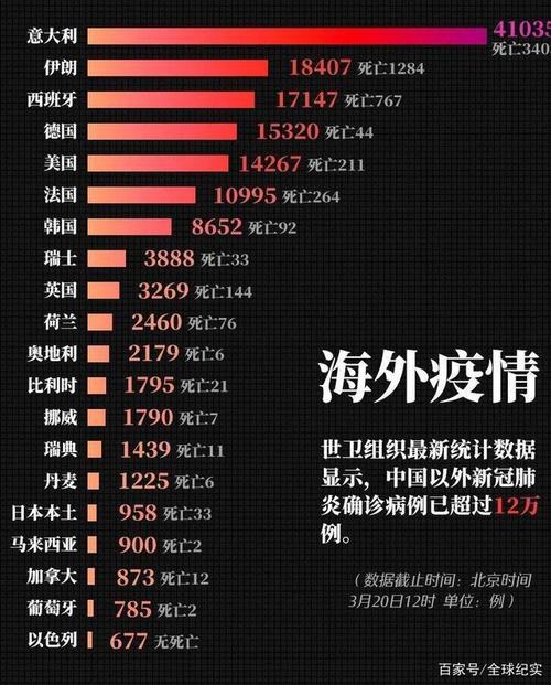 全球疫情动态更新，今日最新信息及应对策略