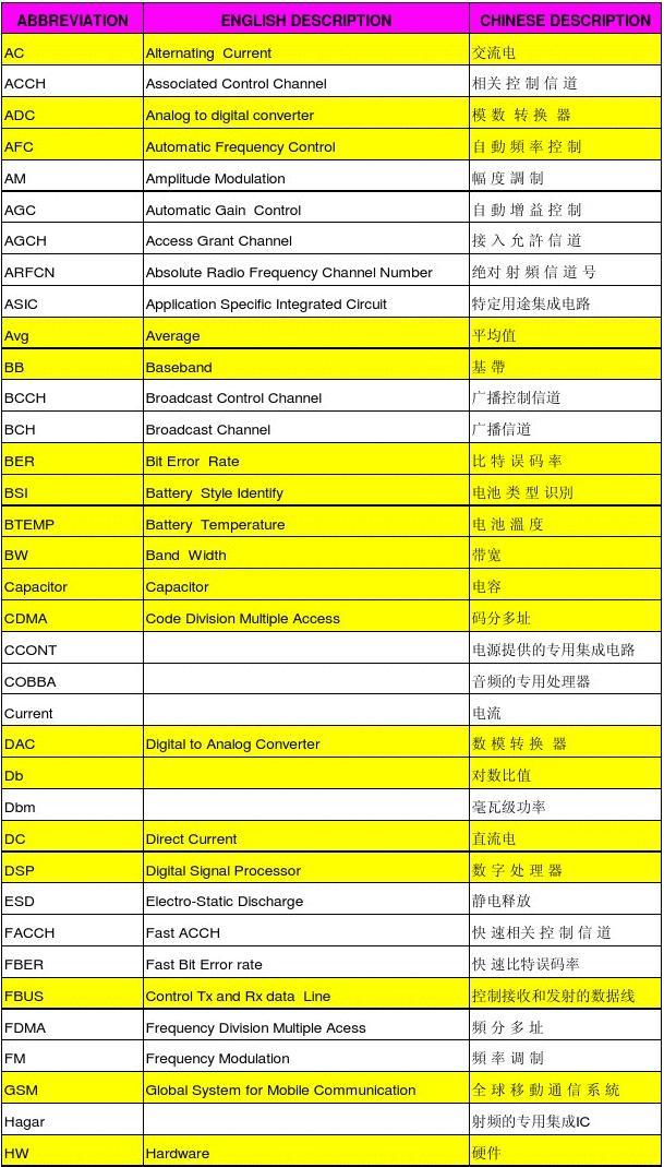 最新版缩写，探索新时代变革力量的应用与影响