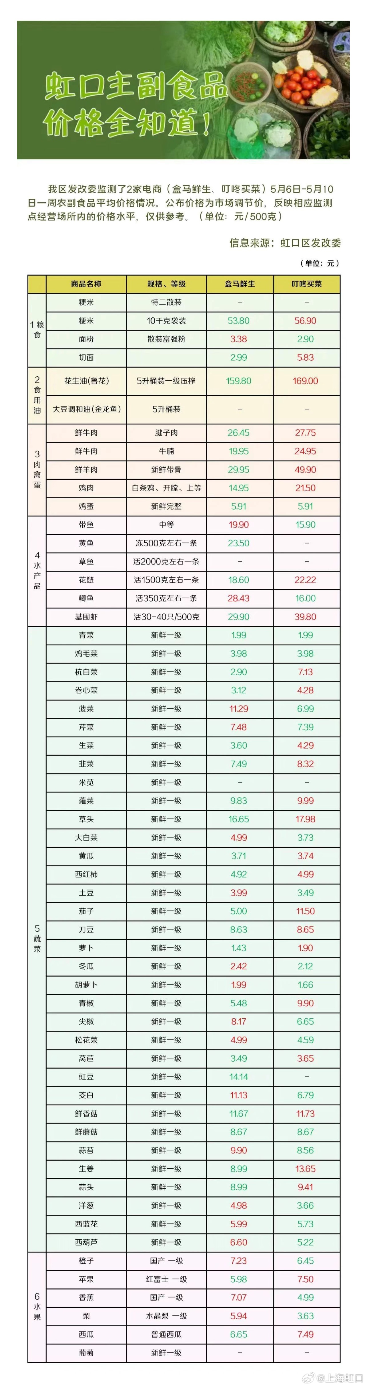 最新物价表及其影响因素分析