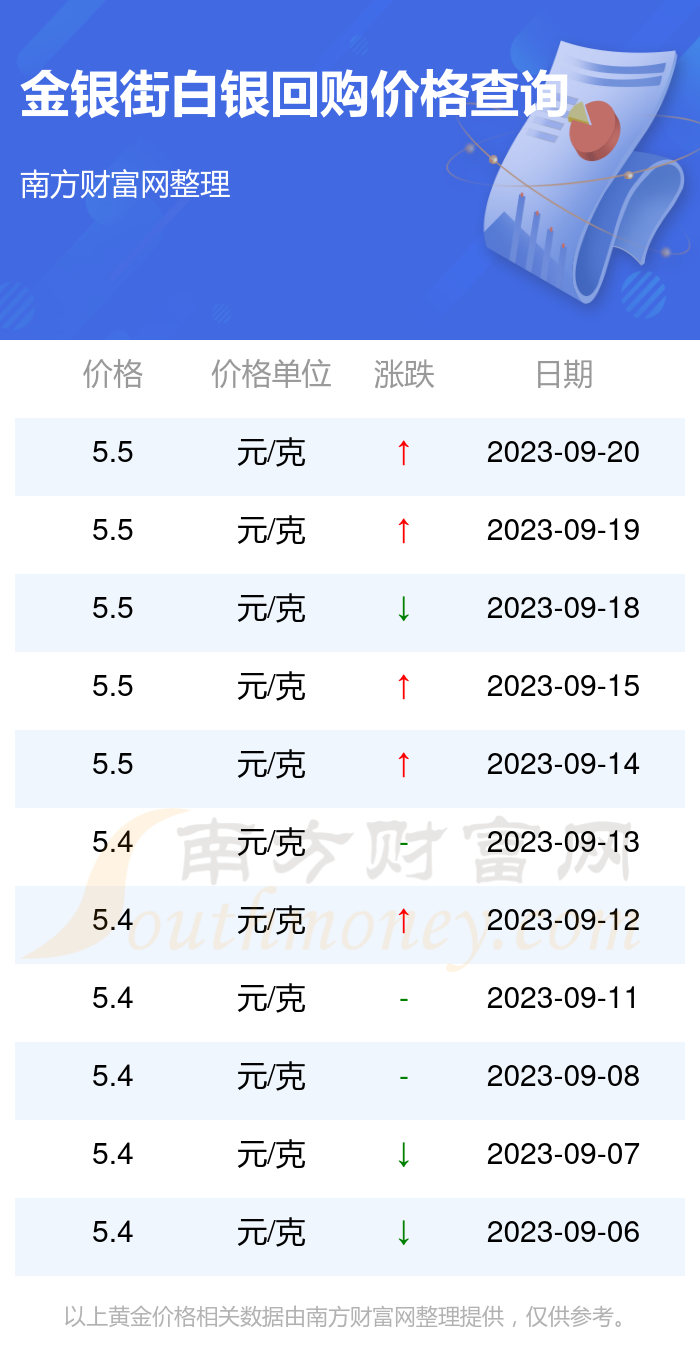 闪银最新费用解析，变化、原因及影响全解析