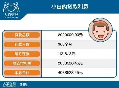 最新小贷利率动态及其对金融市场的影响分析