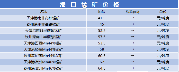 硅锰最新行情深度解析