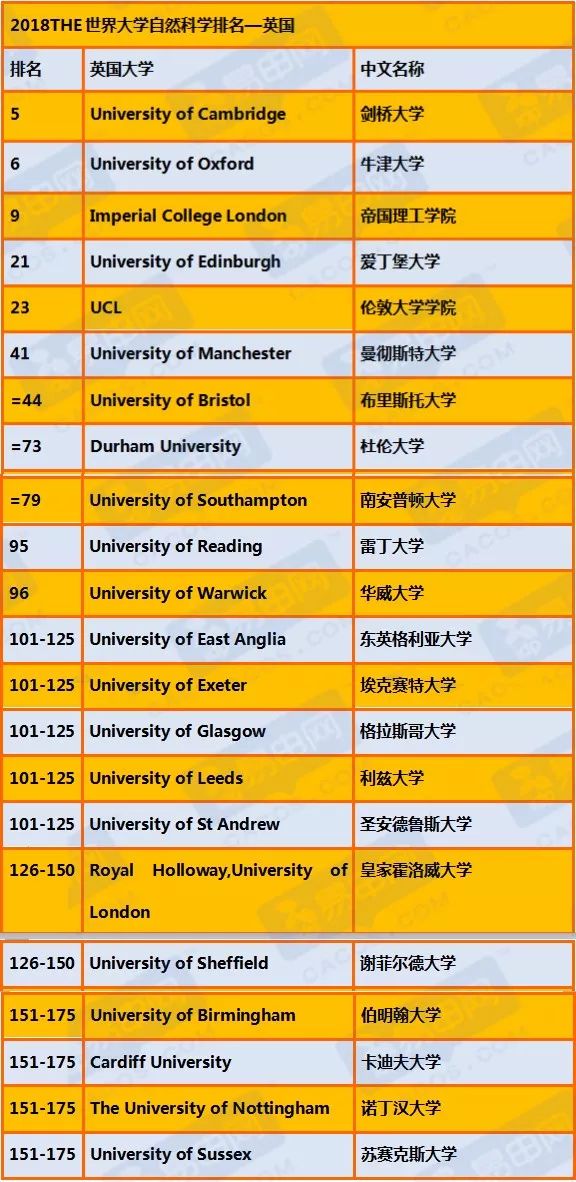 英国大学最新排名及其影响力深度探讨