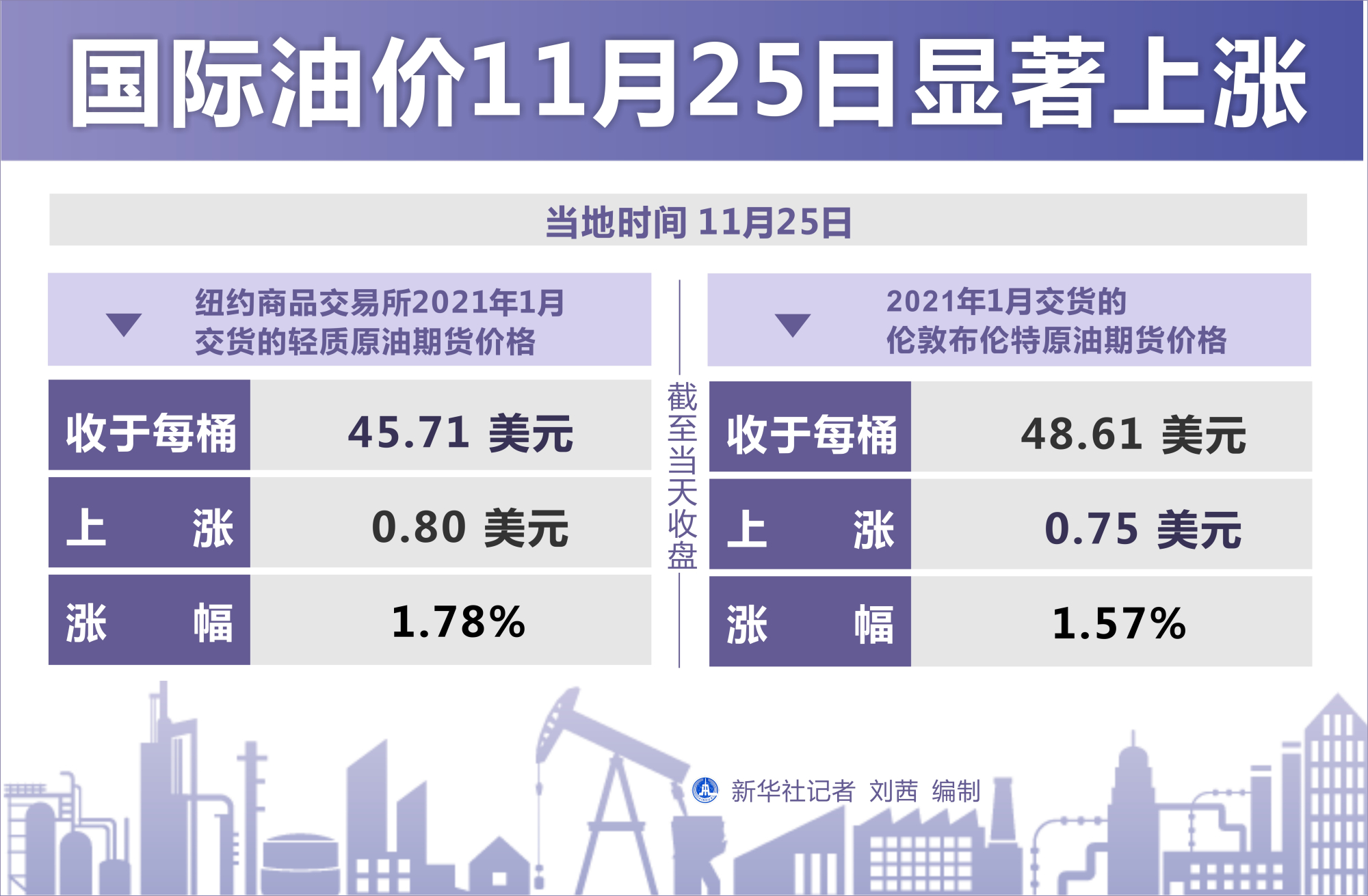 国际油价最新动态分析与趋势预测