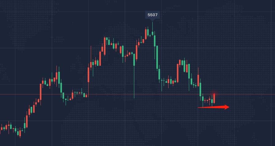 黄金价格走势分析最新报告发布，最新动态与趋势预测