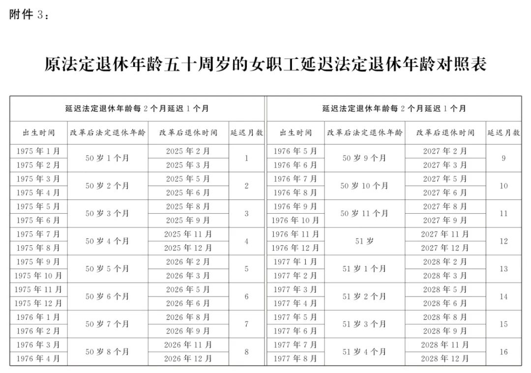 退休年龄延迟最新规定，影响与解析