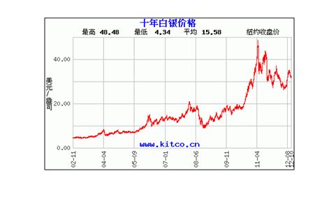 白银期货最新行情及深度分析