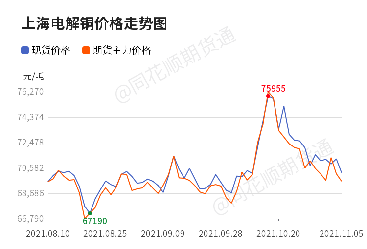 今天铜价最新价格及市场走势与影响因素分析