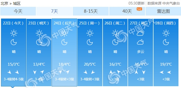 北京天气最新预报，气象变化及应对策略