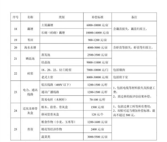 国家最新拆迁补偿标准详解与解析