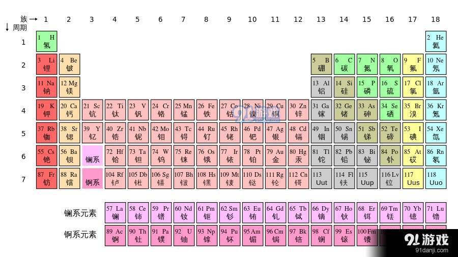 揭秘化学元素奥秘的最新元素周期表介绍