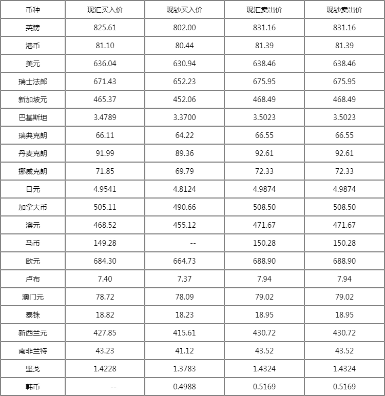 全球货币市场动态与趋势分析，今日外汇牌价最新查询汇总