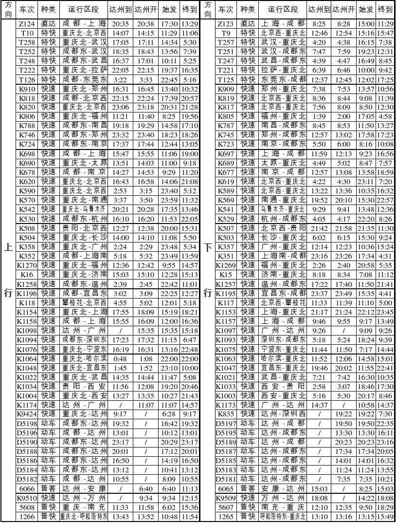 最新火车时刻表查询，便捷出行关键一环