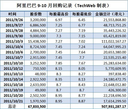 阿里巴巴最新股价动态及其影响分析